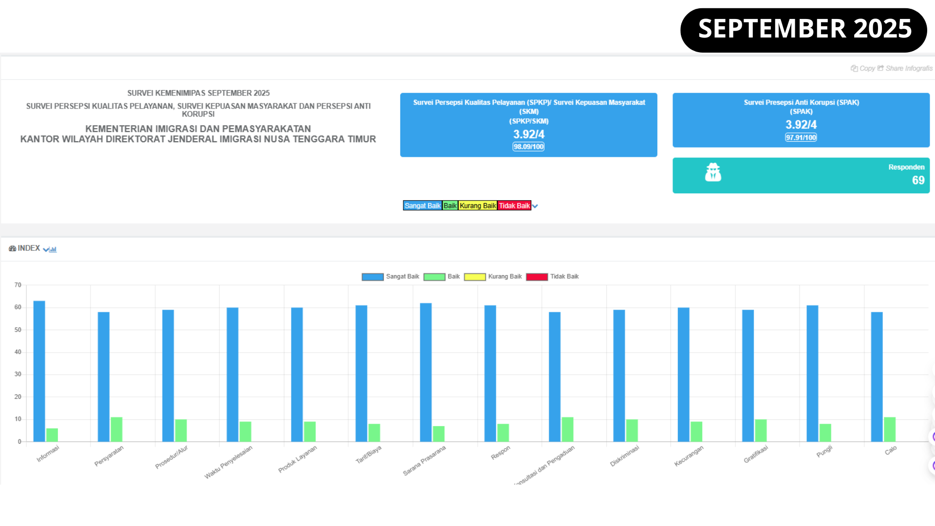 Survei September 2025