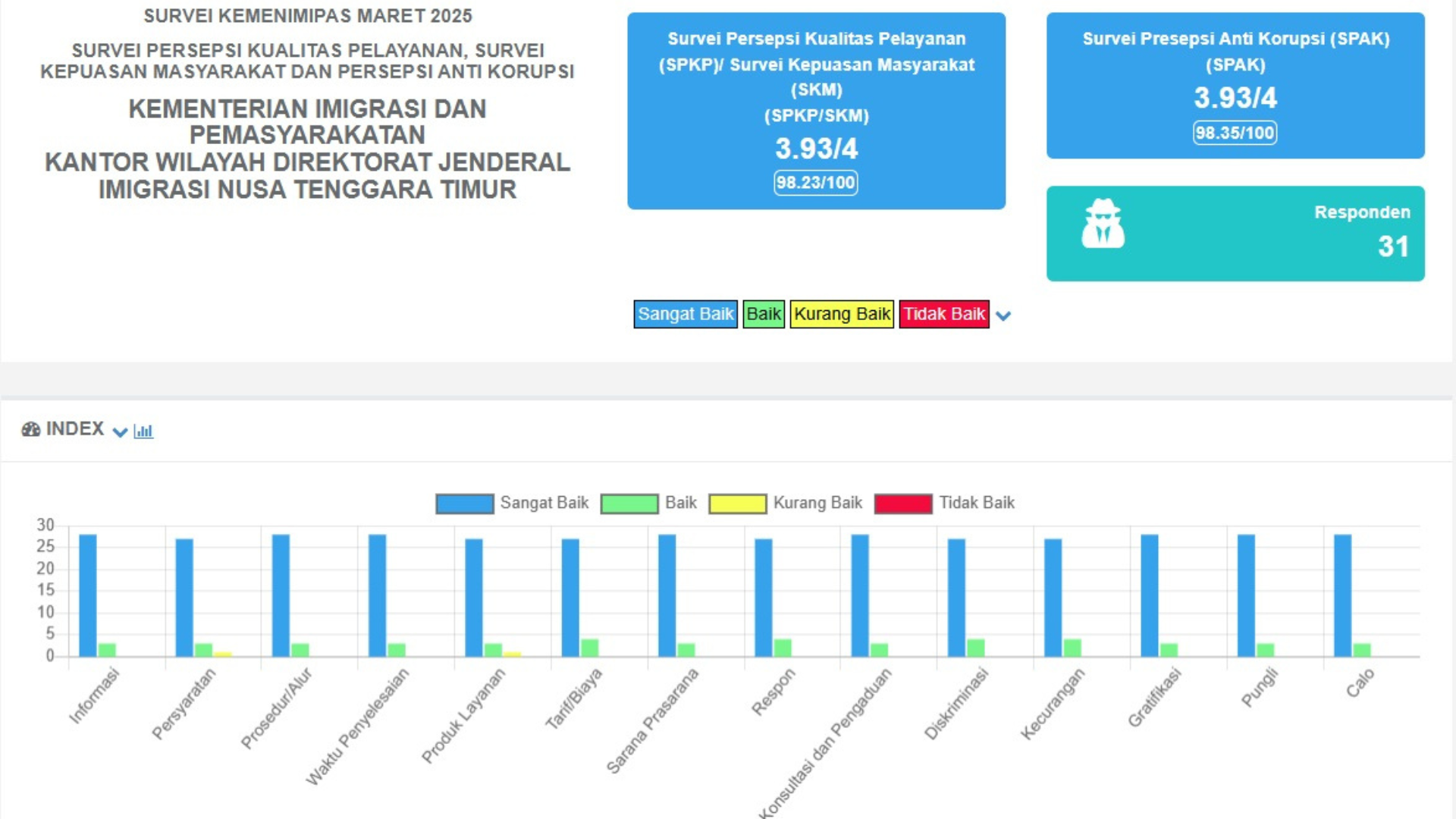 Hasil Survei Maret 2025